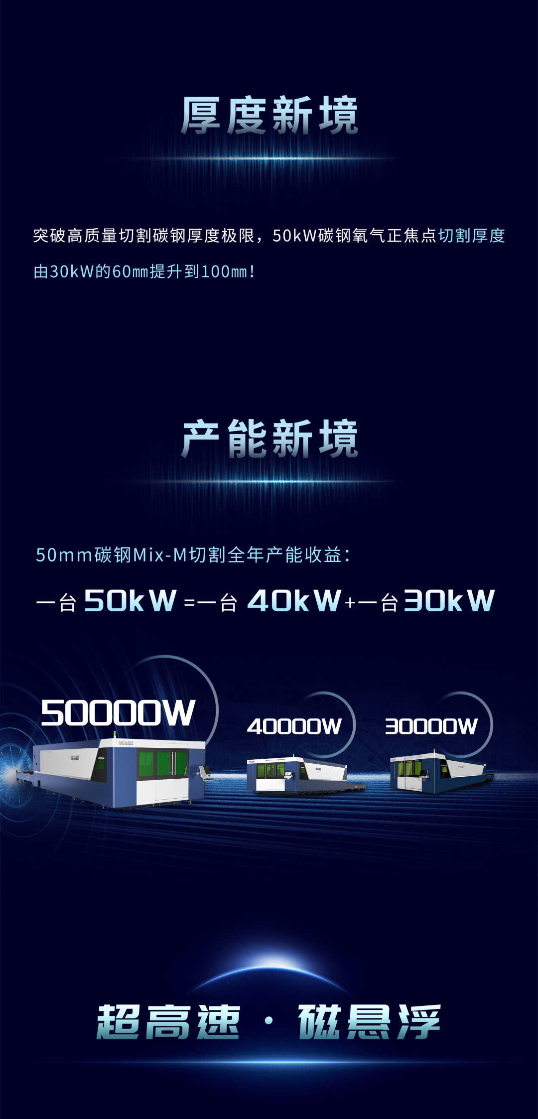pp五万瓦与磁悬浮双机新品重磅发布5.png