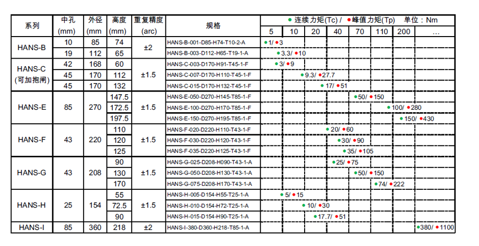 pp电子极速糖果(中国区)股份有限公司