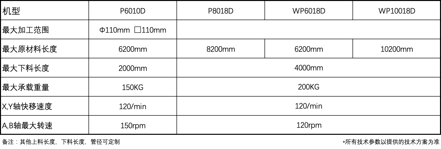 pp电子极速糖果(中国区)股份有限公司