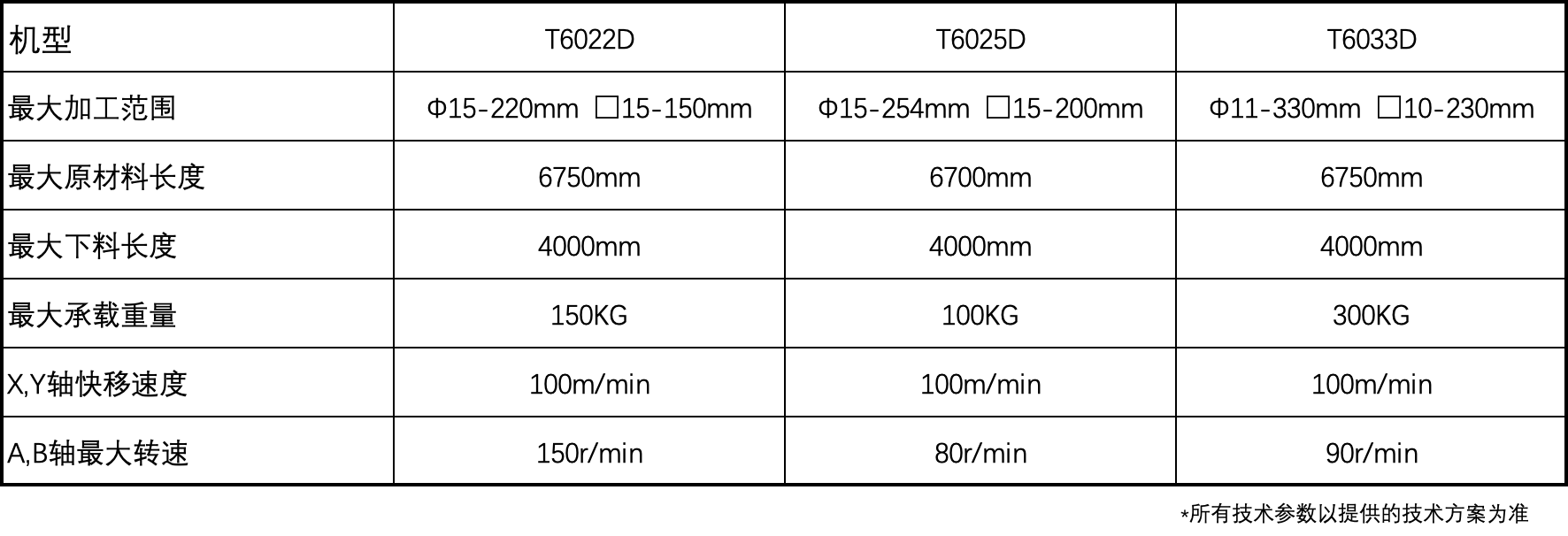 pp电子极速糖果(中国区)股份有限公司