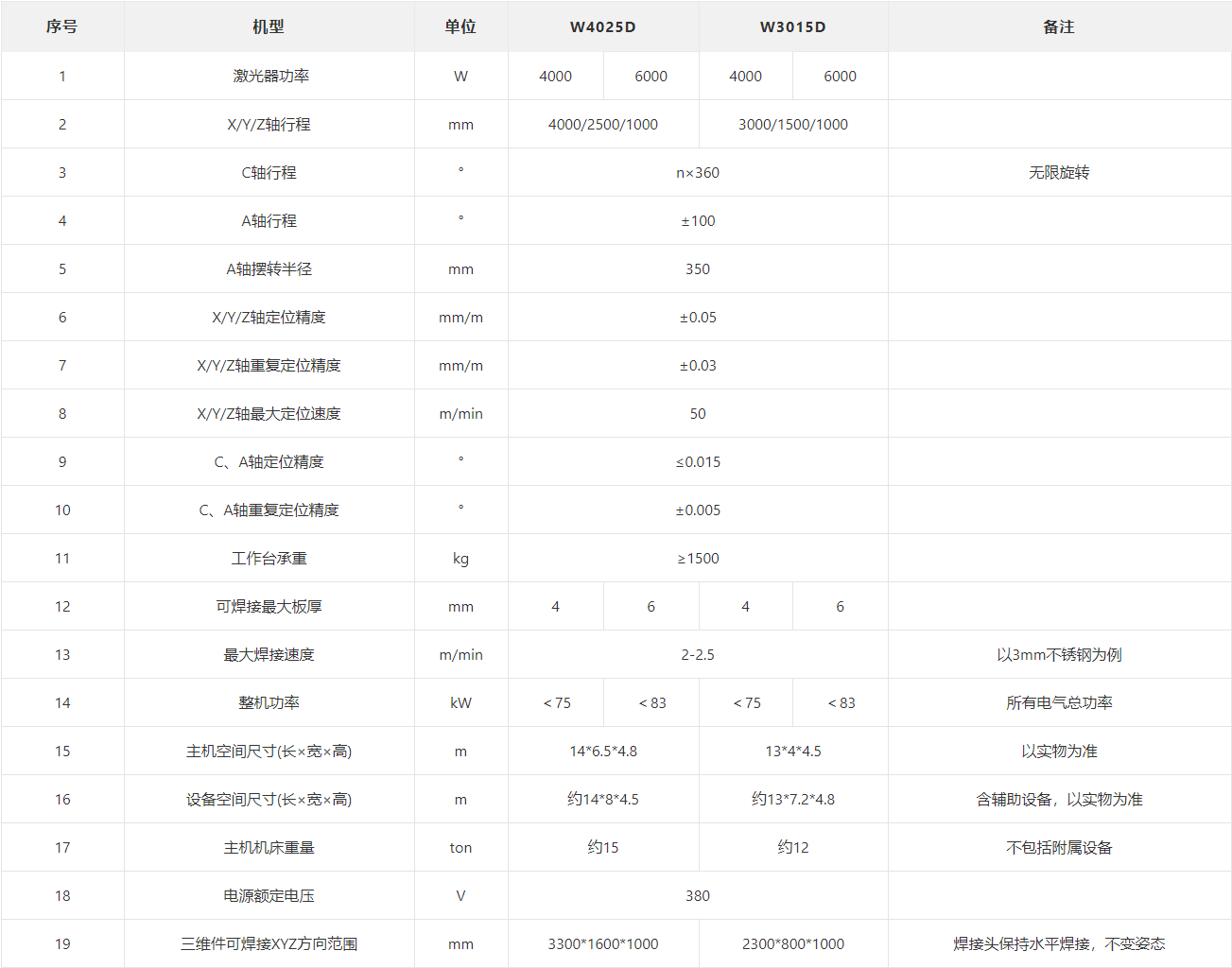 pp电子极速糖果(中国区)股份有限公司