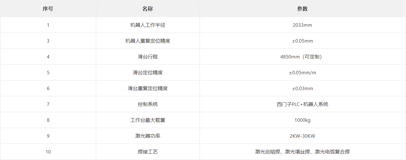pp电子极速糖果(中国区)股份有限公司
