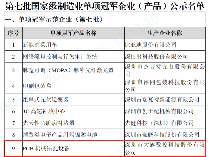 pp电子极速糖果(中国区)股份有限公司