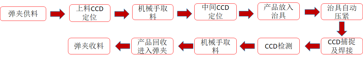 pp电子极速糖果(中国区)股份有限公司