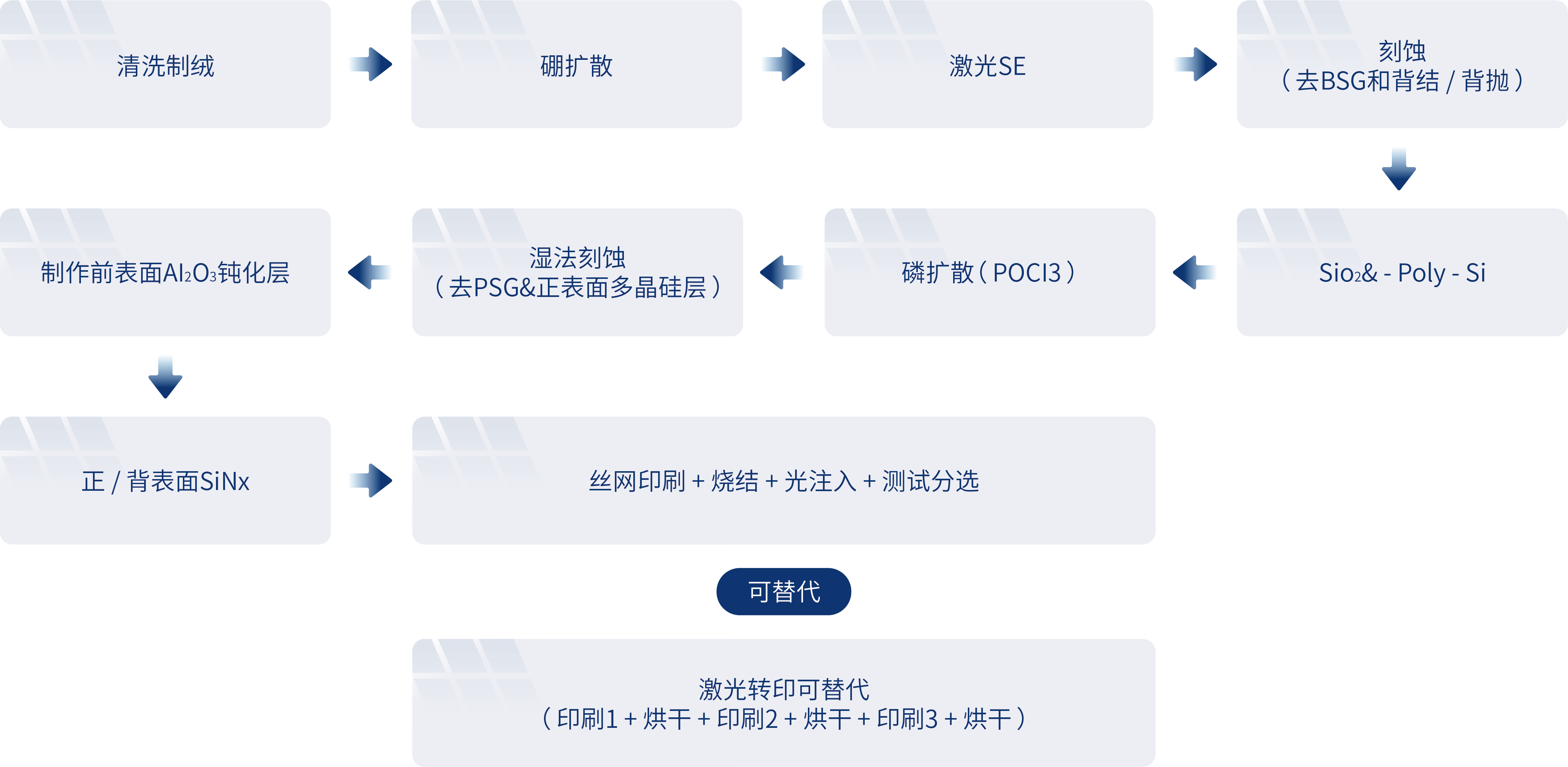 pp电子极速糖果(中国区)股份有限公司
