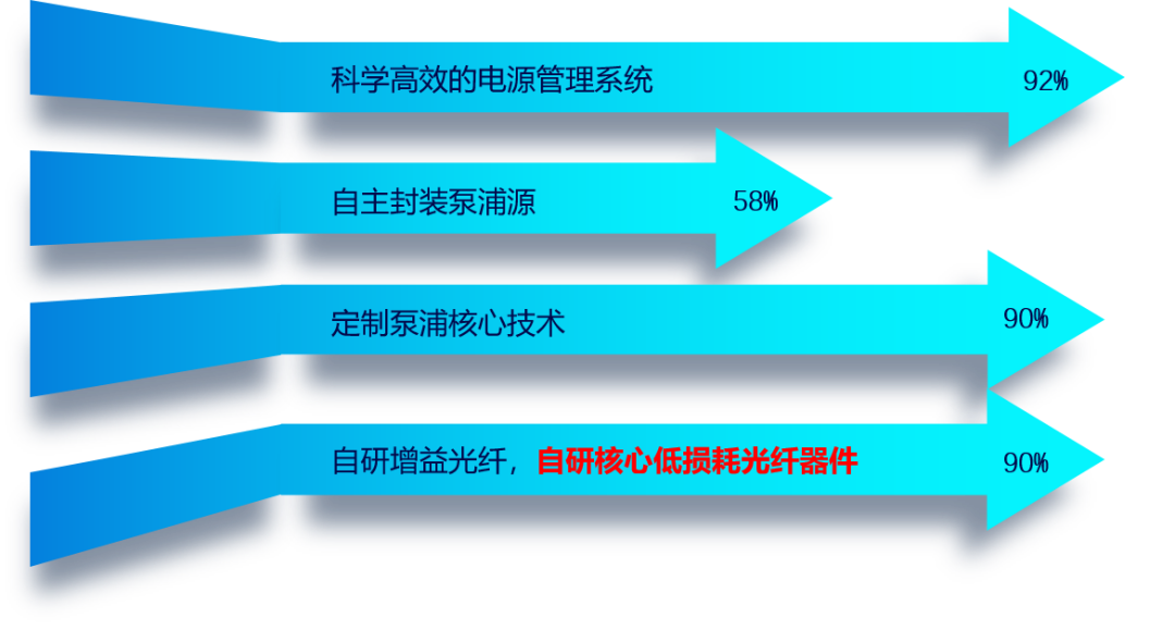 pp电子极速糖果(中国区)股份有限公司