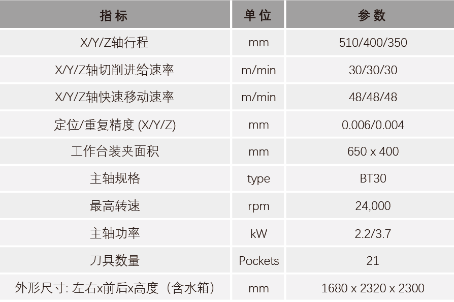 pp电子极速糖果(中国区)股份有限公司