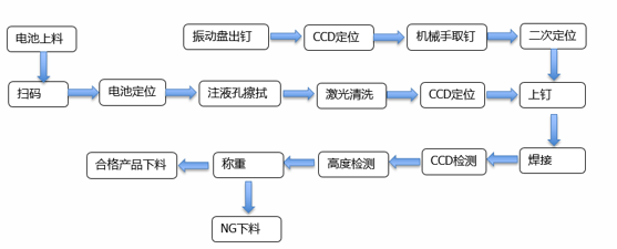 pp电子极速糖果(中国区)股份有限公司