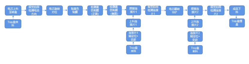 pp电子极速糖果(中国区)股份有限公司