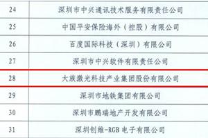 2016年南山纳税百强企业名单出炉——pp激光同比去年上升2名